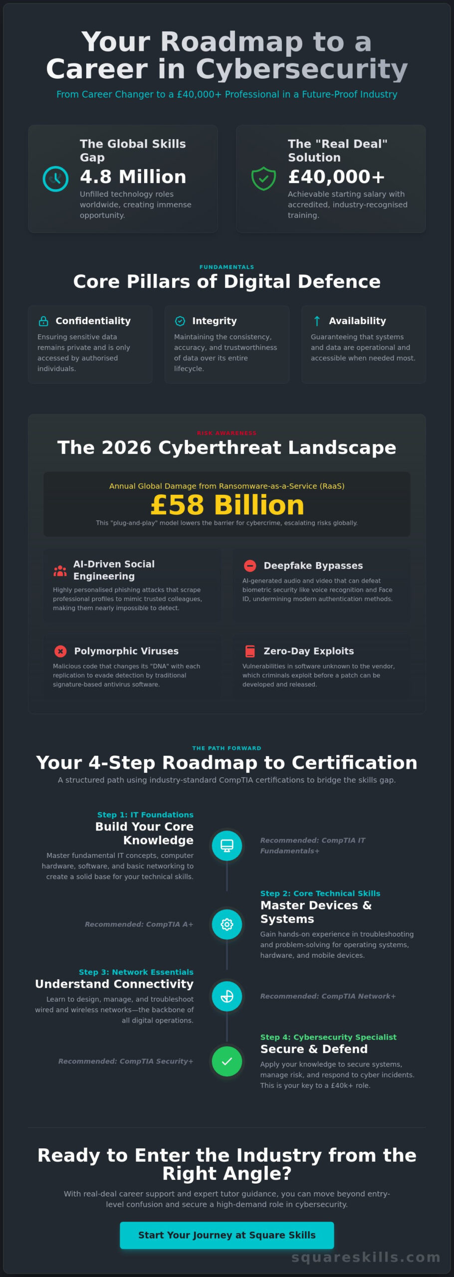 Cybersecurity in 2026: The Ultimate Guide to Protecting Data and Launching a Career