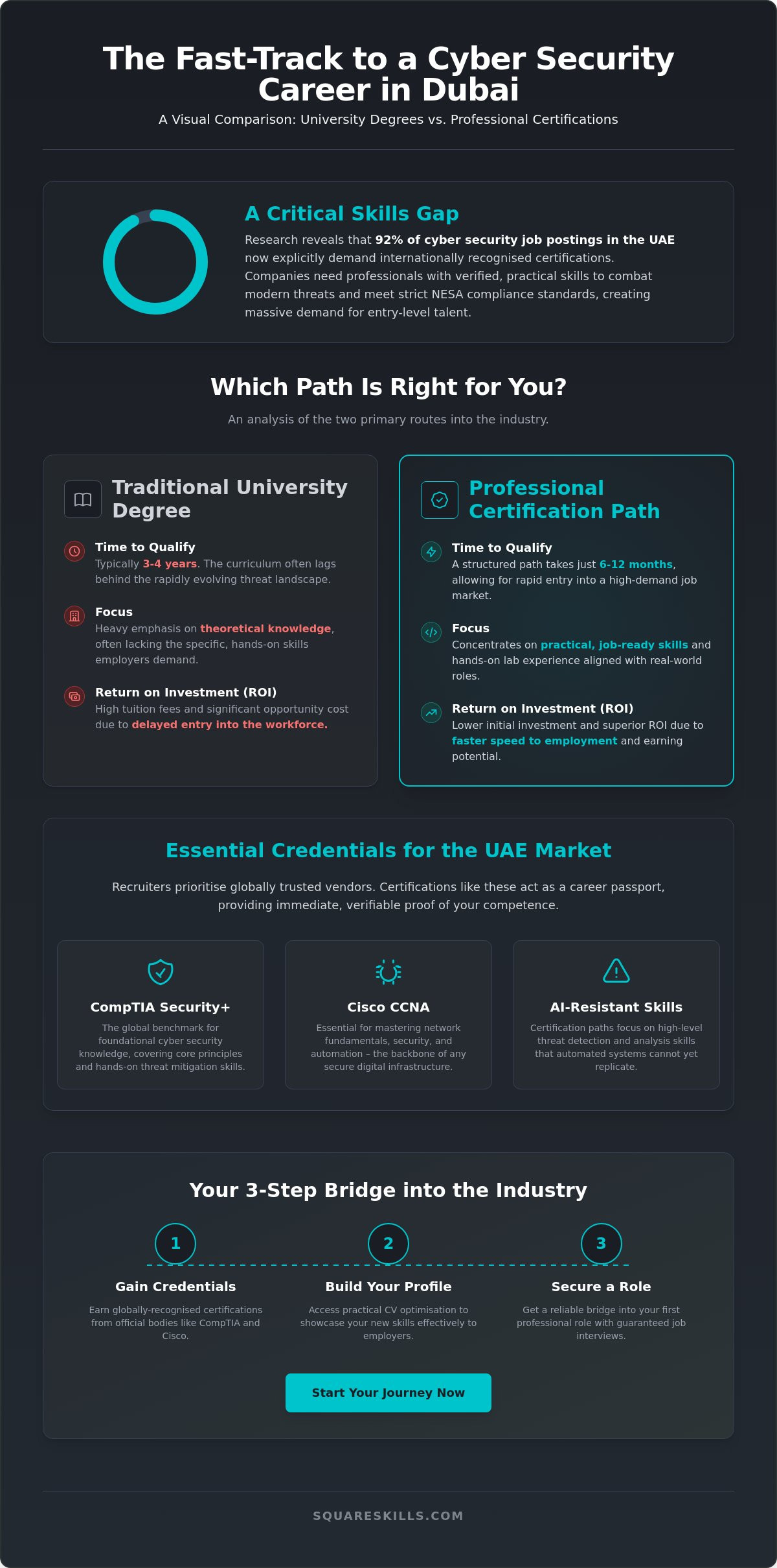Cyber Security Courses in Dubai: The 2026 Guide to Career Transition