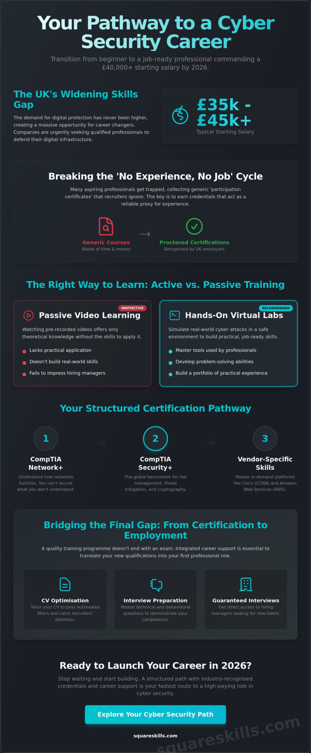 Cyber Security Training Online: A Career Changer’s Guide for 2026