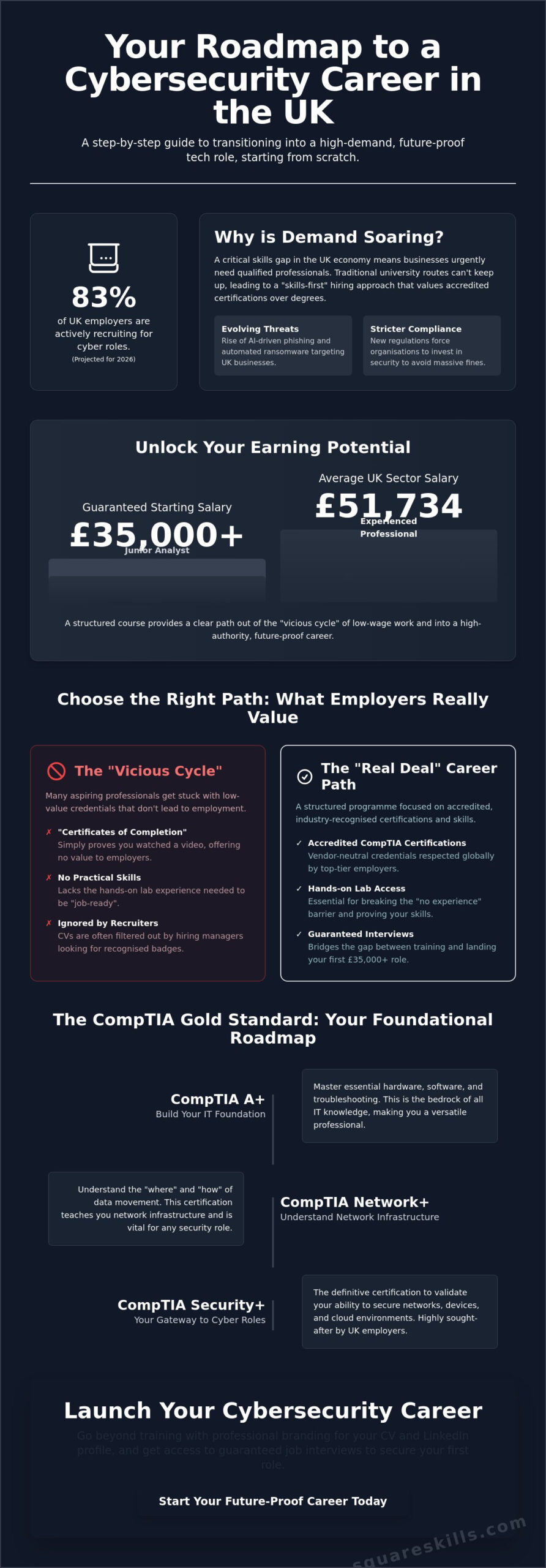 Cybersecurity Course: The Complete Guide to Starting Your UK Tech Career in 2026