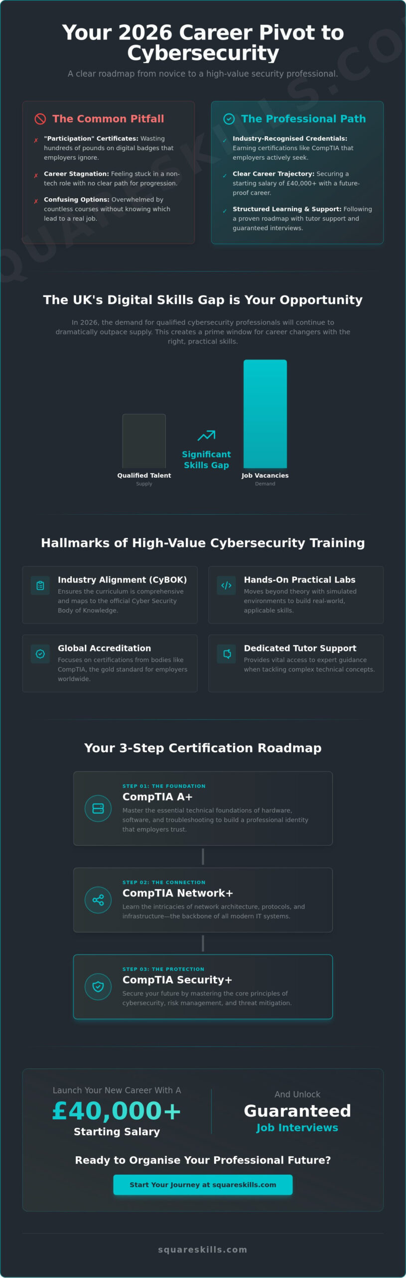 Cybersecurity Training: A Professional Guide to Starting Your Tech Career in 2026