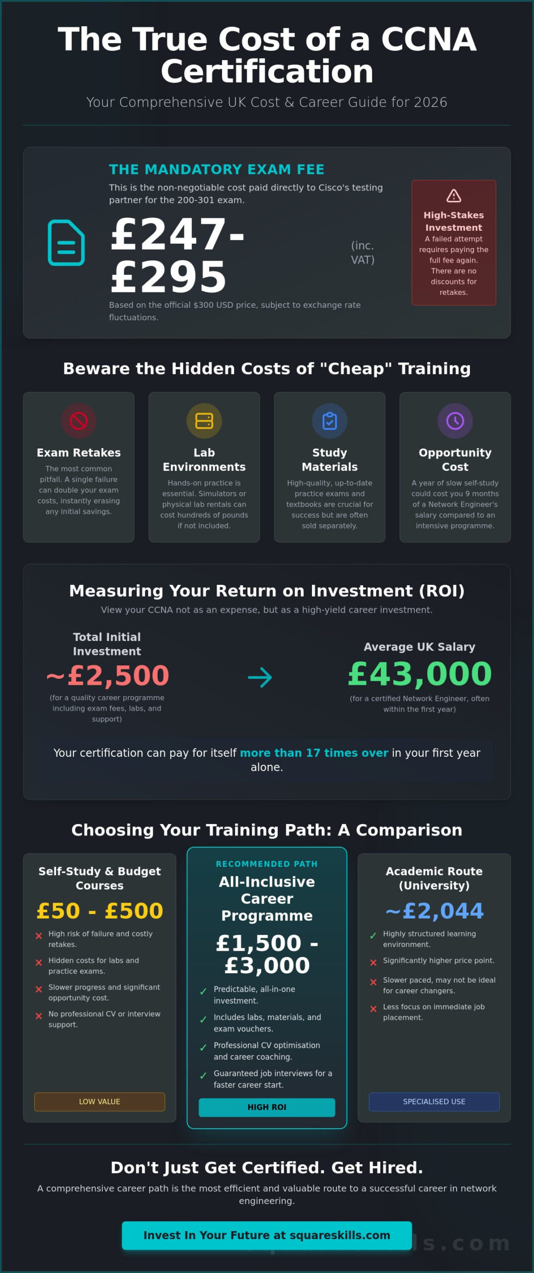 How Much Does a CCNA Course Cost in the UK? 2026 Pricing Guide