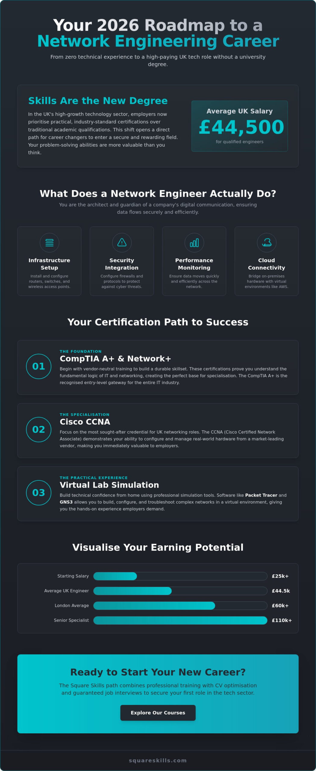 How to Become a Network Engineer from Scratch: The 2026 UK Career Guide
