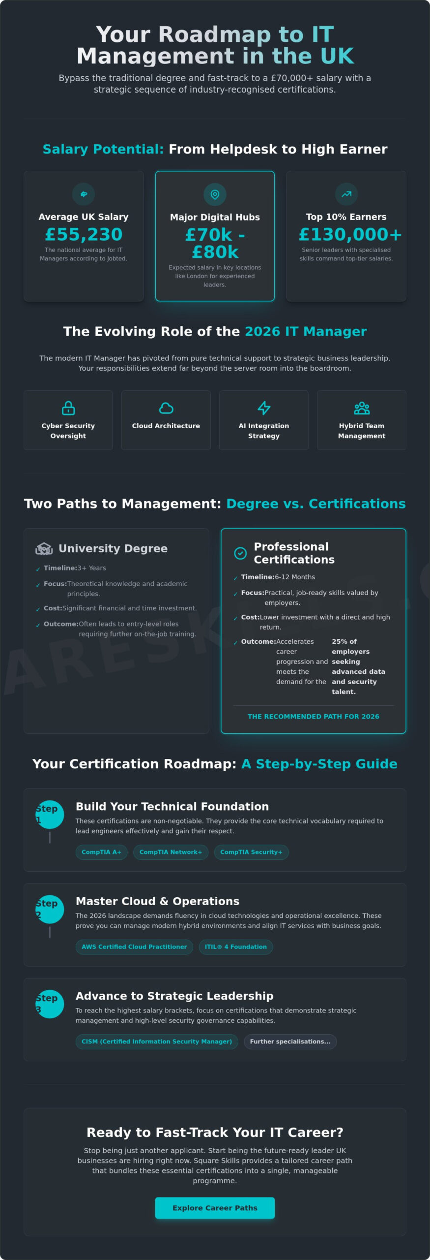 How to Become an IT Manager in the UK: The 2026 Career Roadmap