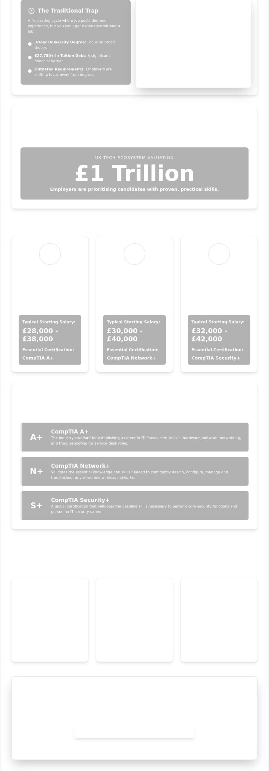 How to Get Entry-Level IT Jobs with No Experience in the UK: 2026 Guide