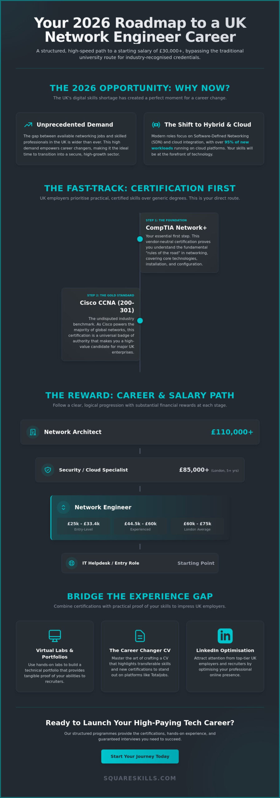 How to Get a Network Engineer Job in the UK: The 2026 Career Change Guide