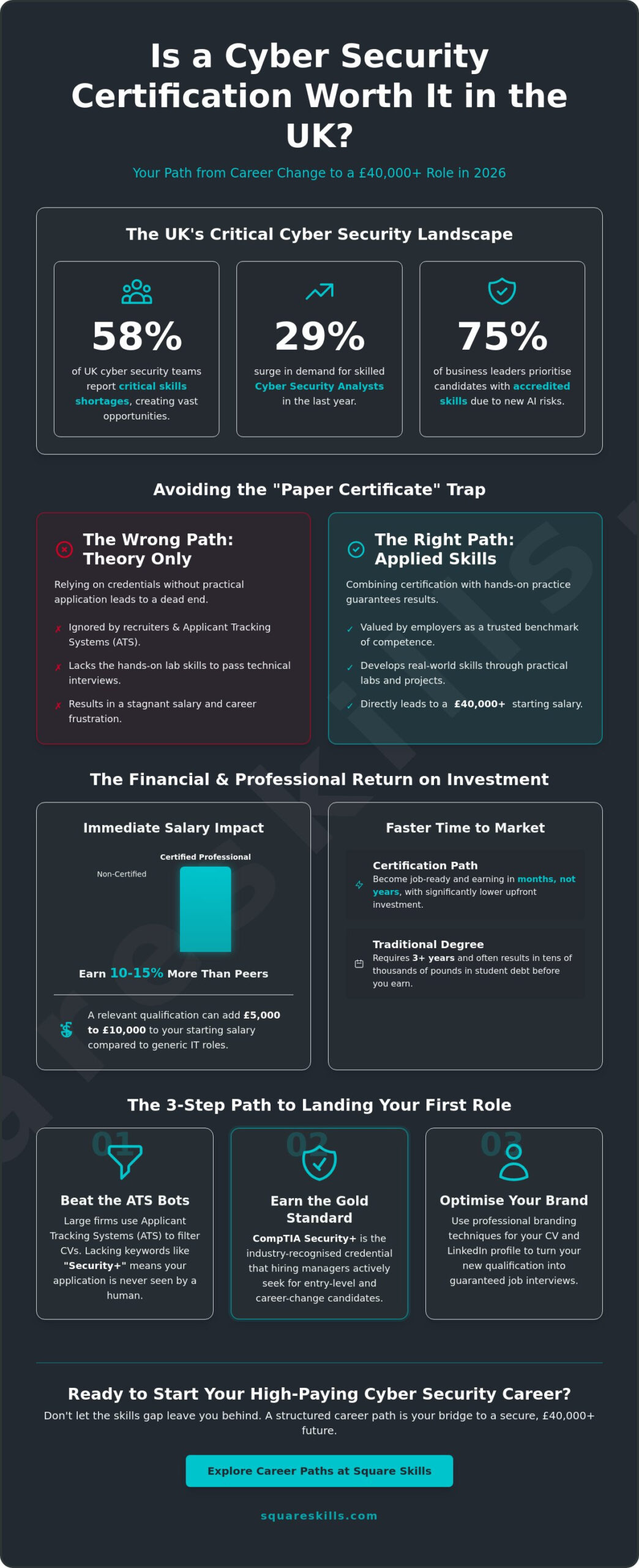Is a Cyber Security Certification Worth It? The Truth for 2026 Career Changers