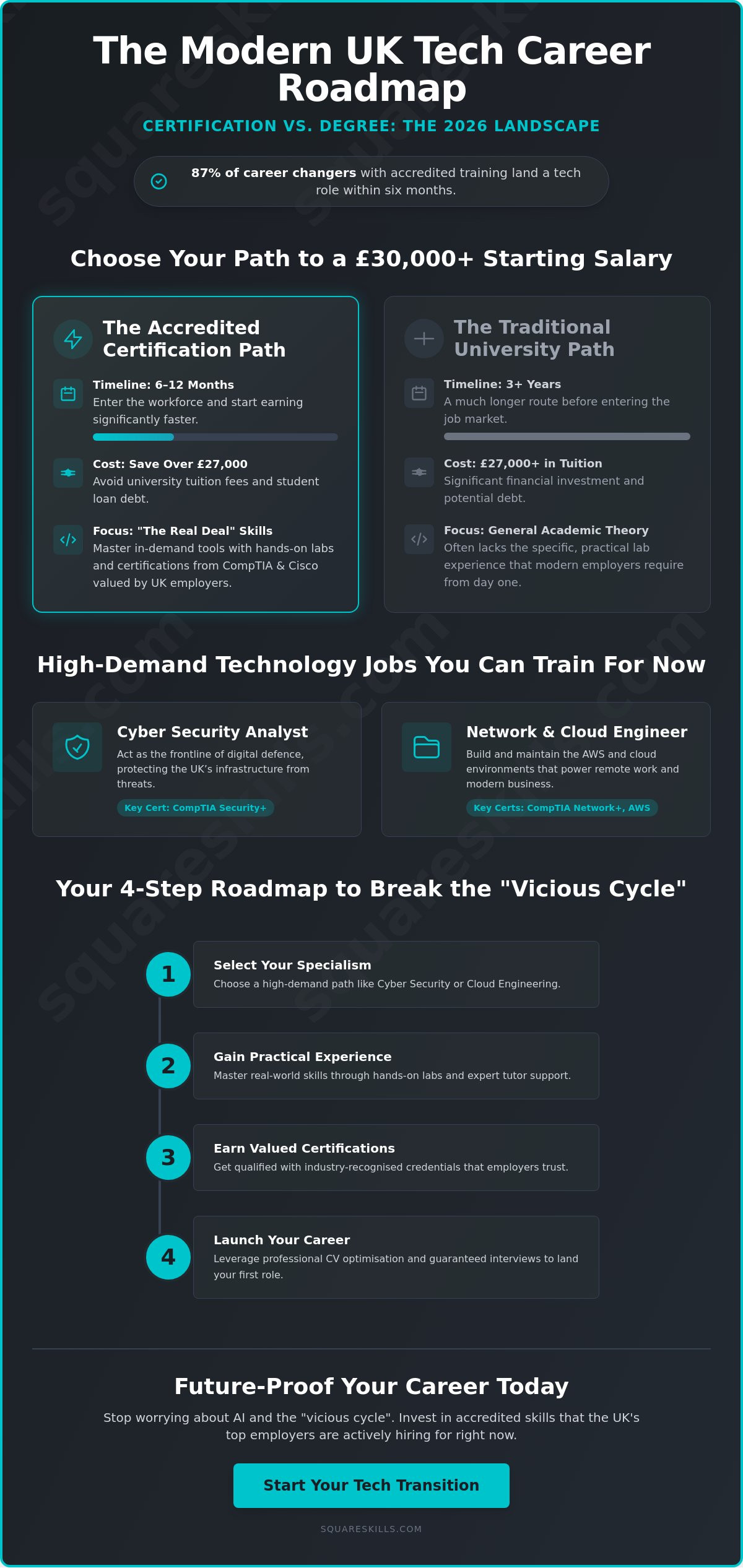 Technology Jobs You Can Train for in the UK: The 2026 Career Change Guide