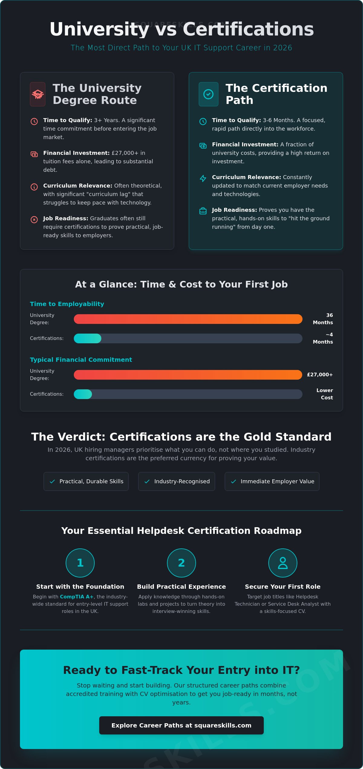 What Qualifications Do I Need for IT Support? The 2026 Career Guide