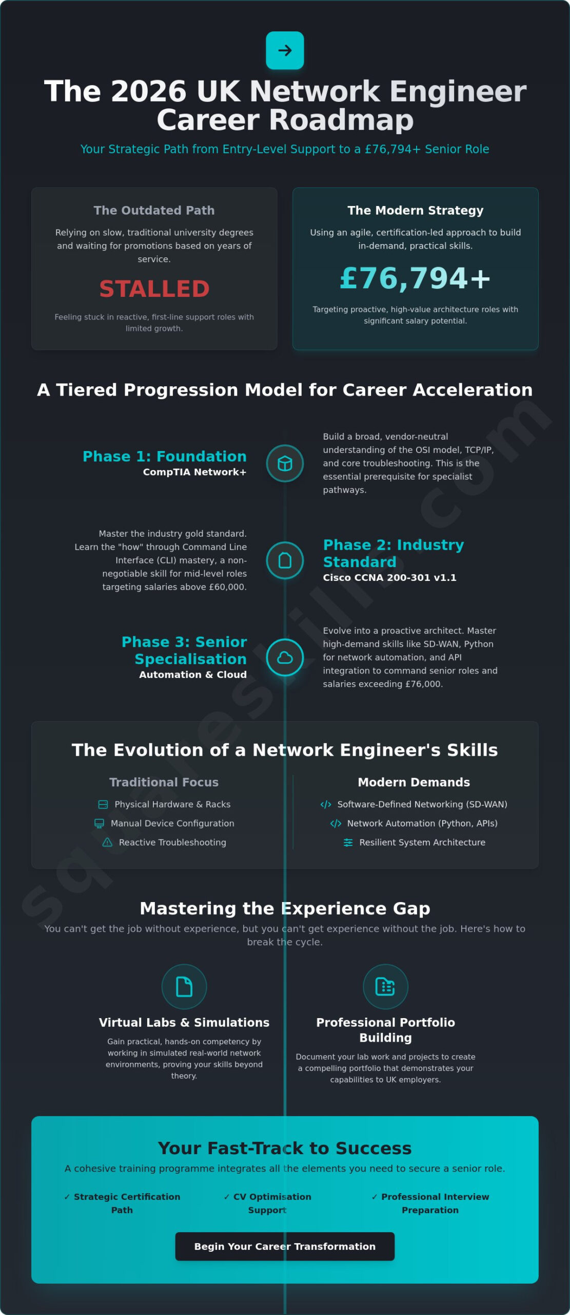 Network Engineer Career Progression in the UK: The 2026 Roadmap to Senior Roles