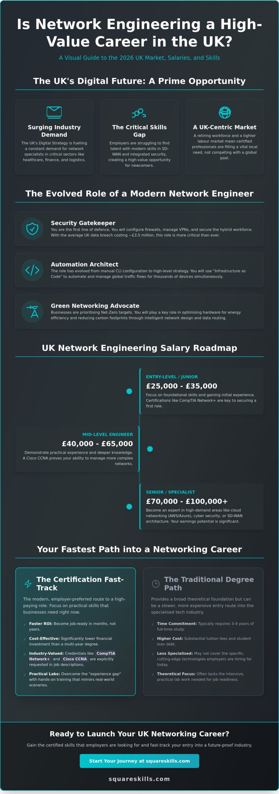 Is Network Engineering a Good Career in the UK? 2026 Salary, Demand, and Reality Check