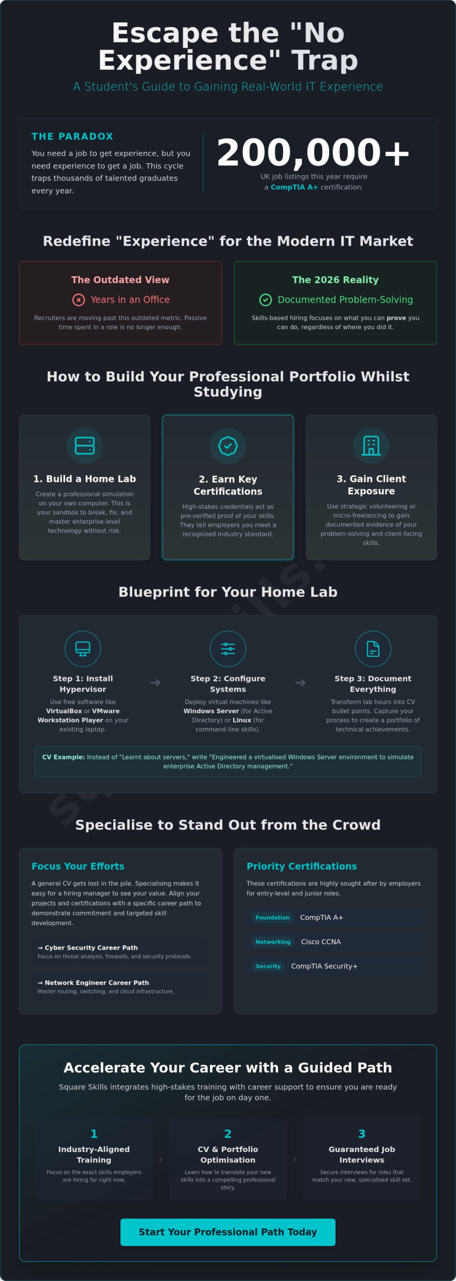 How to Get IT Experience While Studying: A Practical Guide for 2026