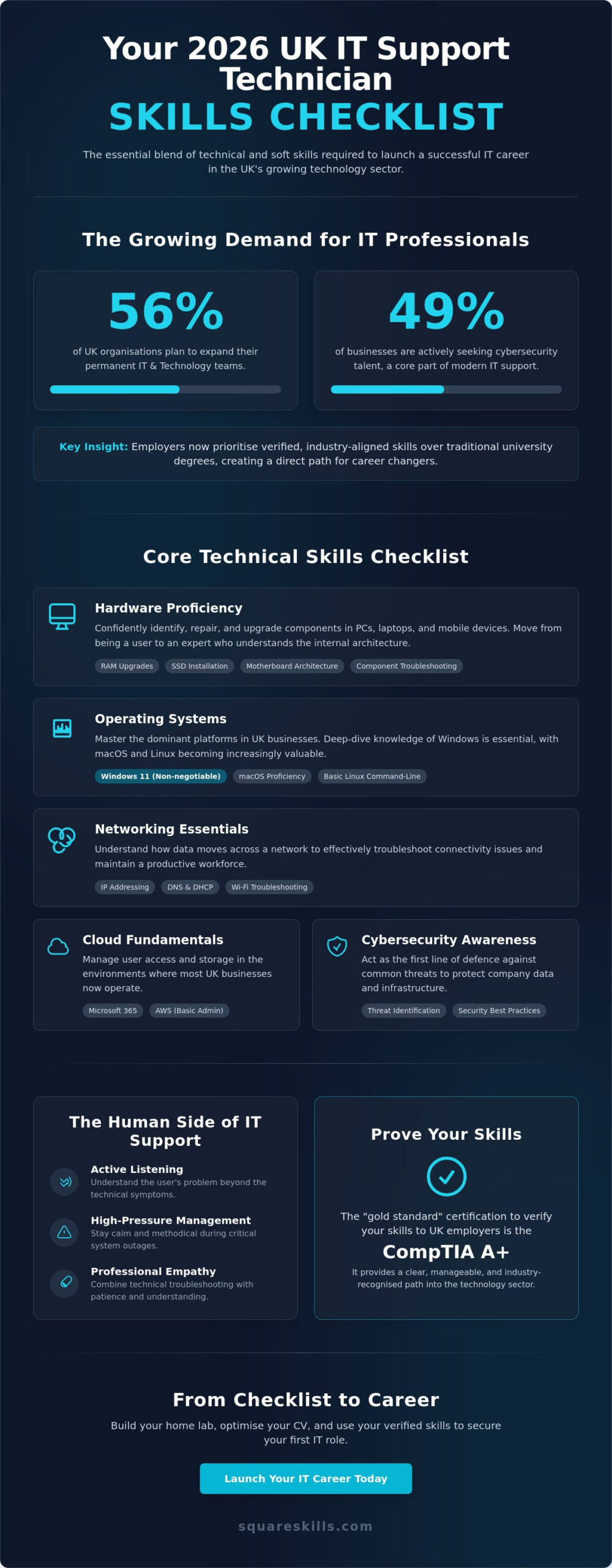 The Ultimate IT Support Technician Skills Checklist for 2026