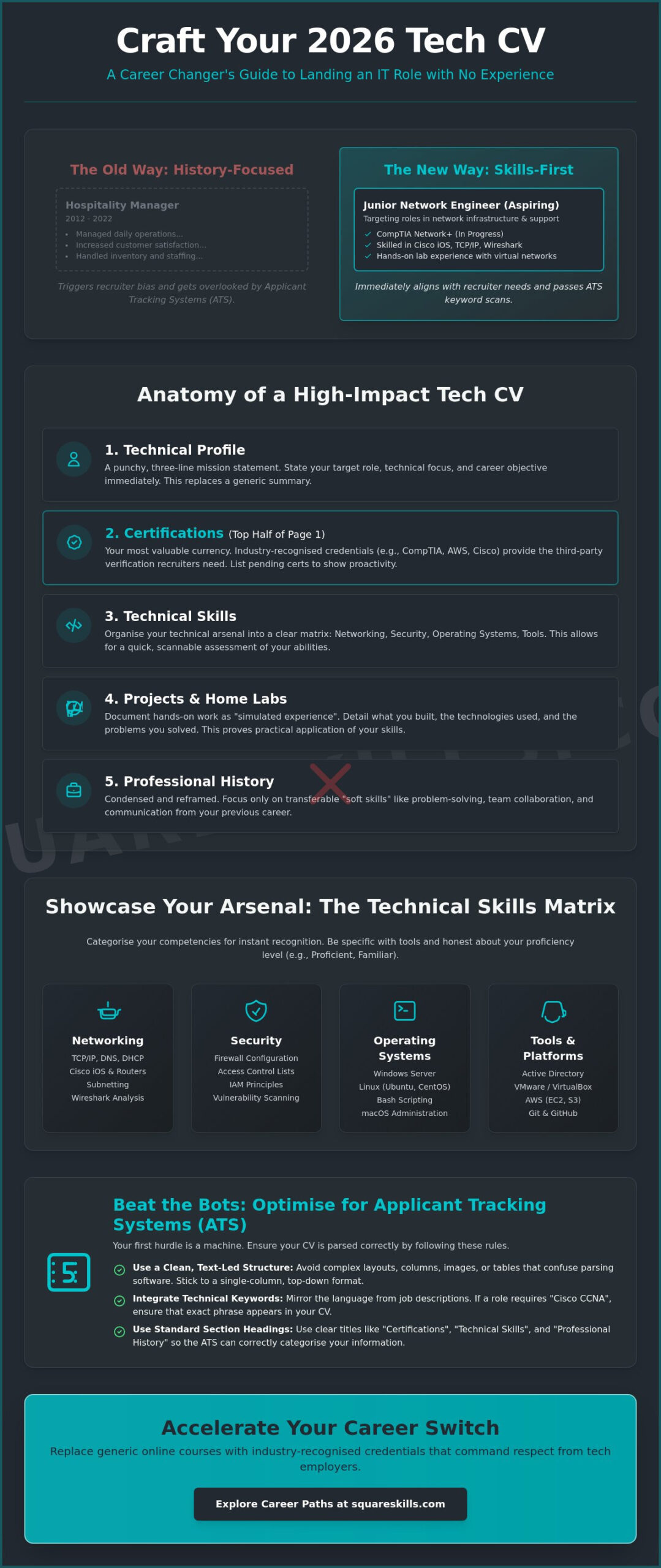 How to Write a Tech CV With No Experience: The 2026 Career Changer’s Guide