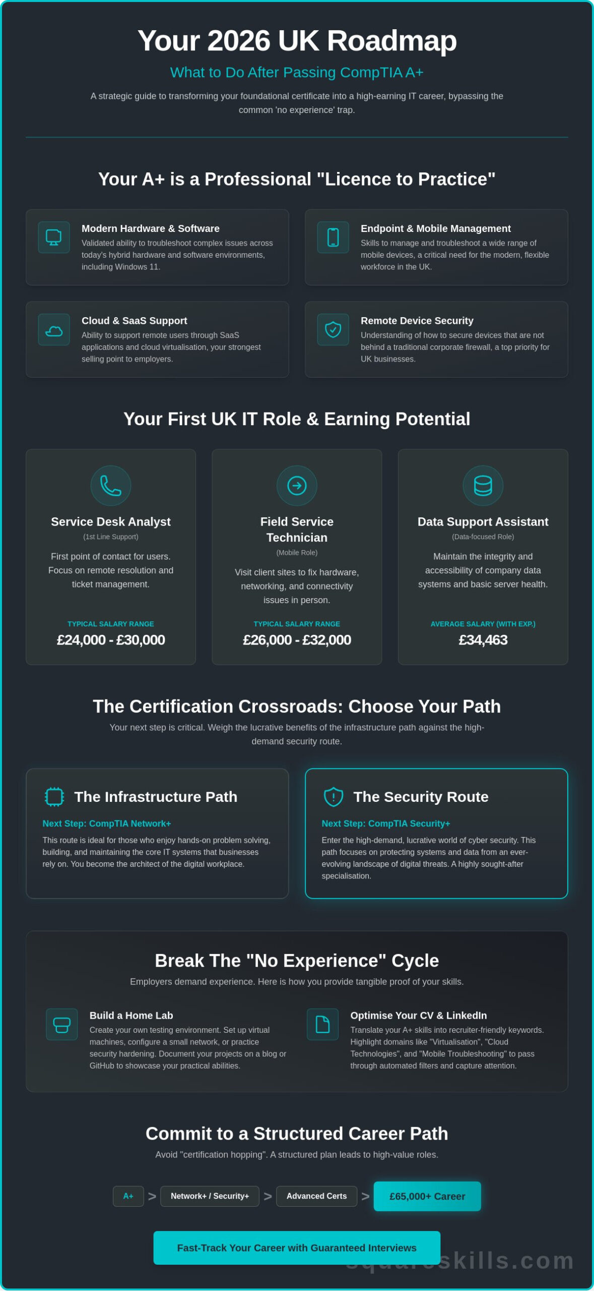 What to Do After Passing CompTIA A+: Your 2026 UK Career Roadmap