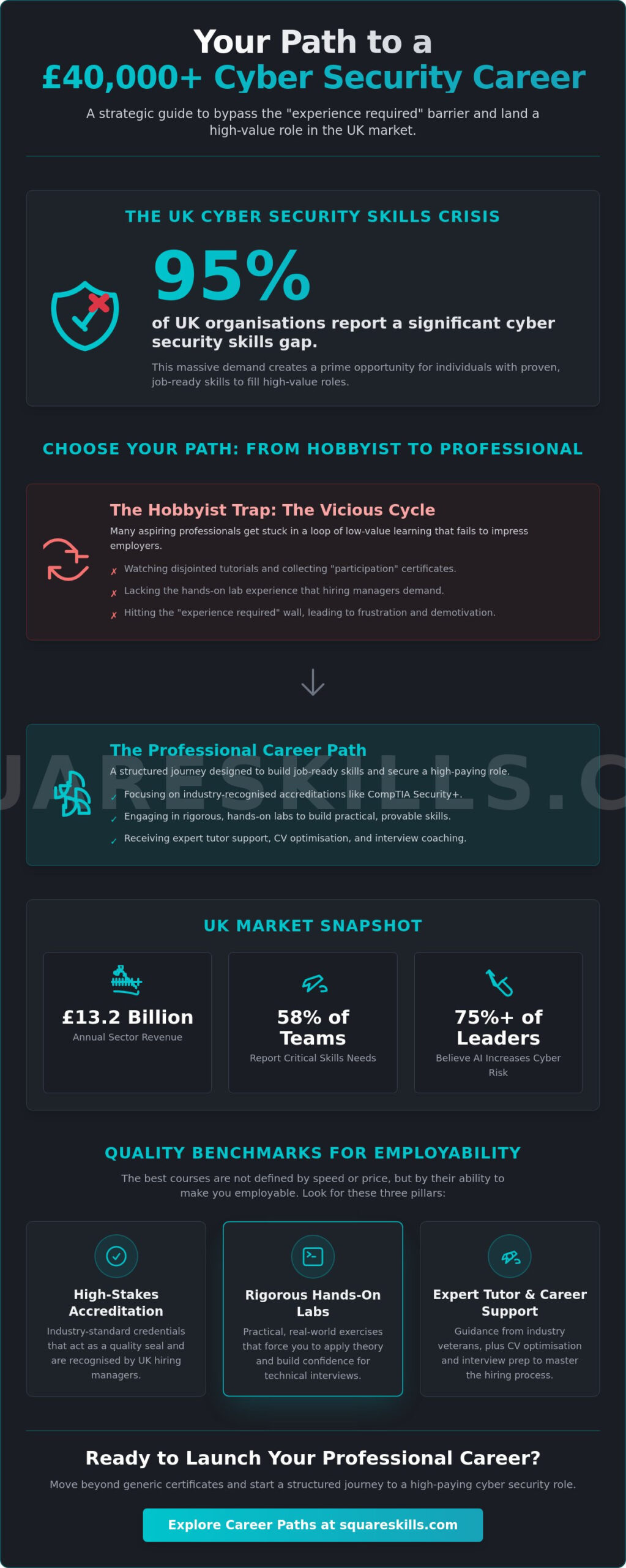 Best Cyber Security Courses Online: Launch Your UK Career