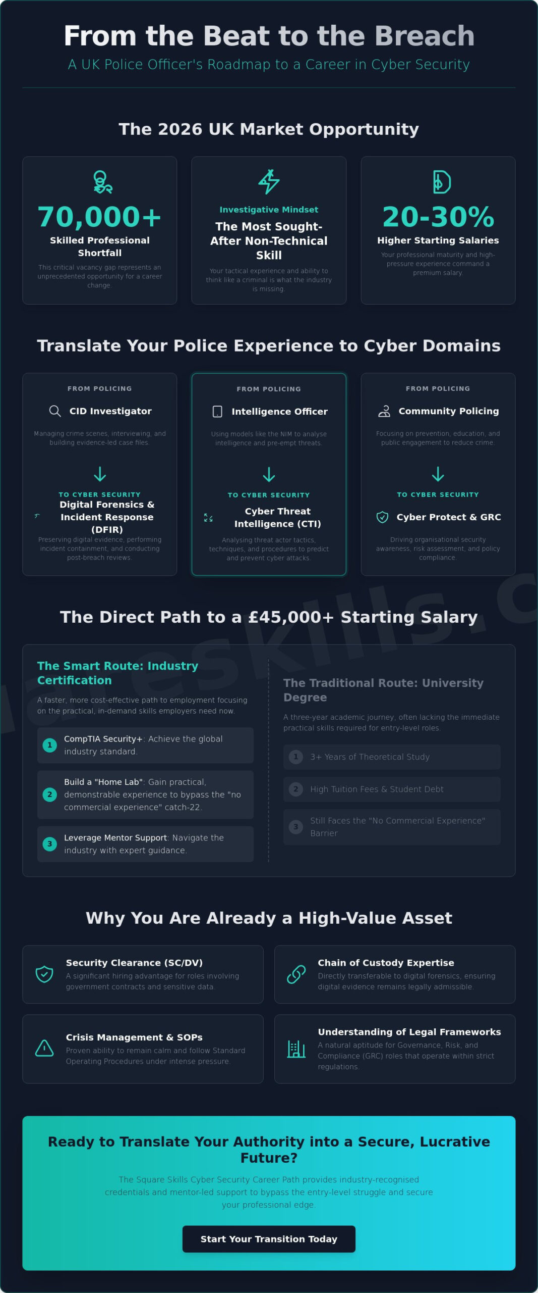 Cyber Security Jobs for Ex-Police UK: The 2026 Transition Guide