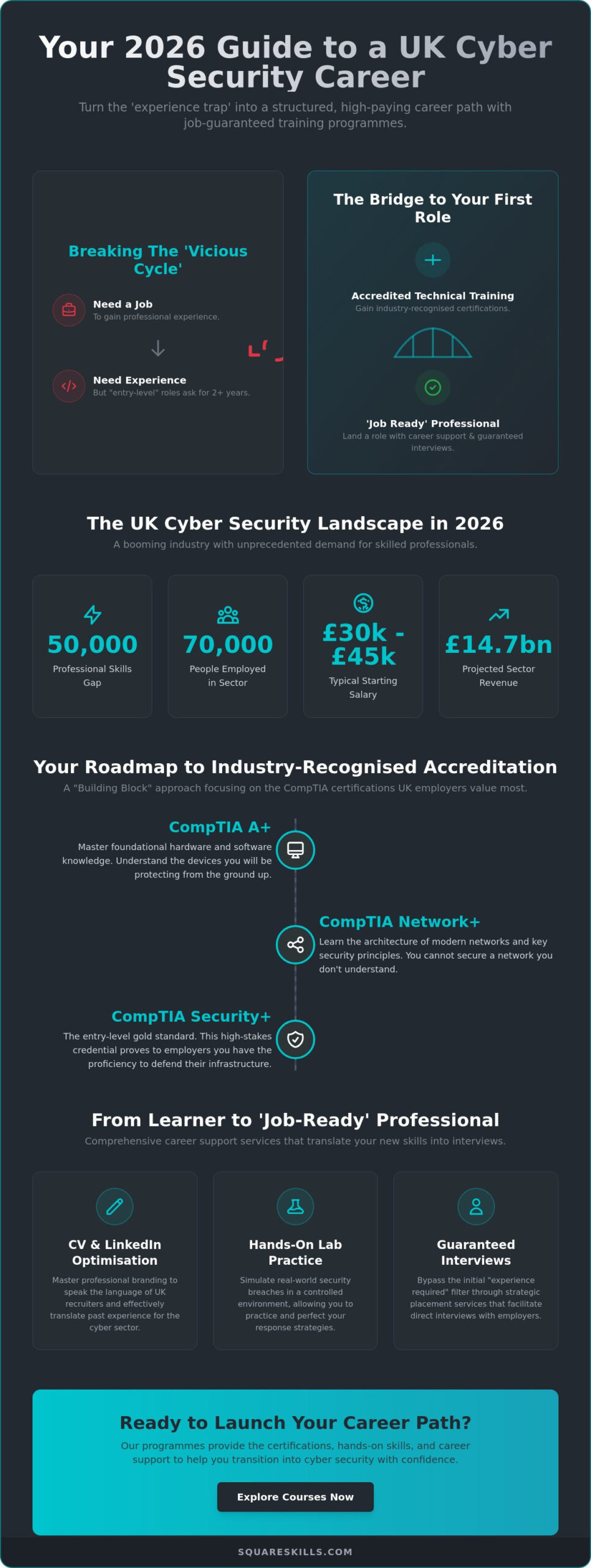 Cyber Security Courses with Job Guarantee UK: Your 2026 Career Guide