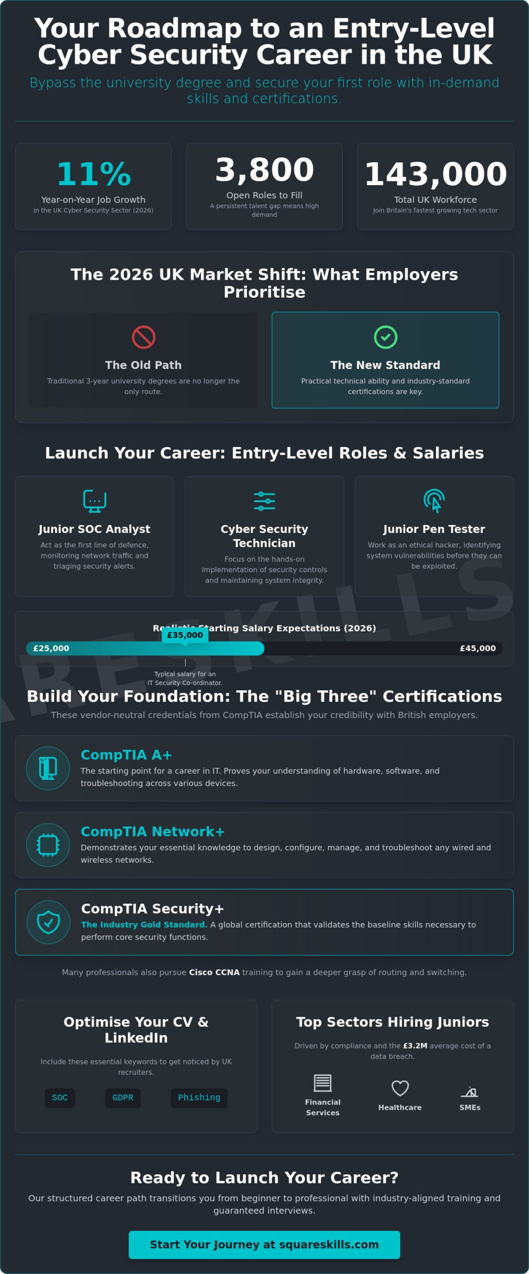 Entry Level Cyber Security Jobs UK: Your 2026 Career Roadmap
