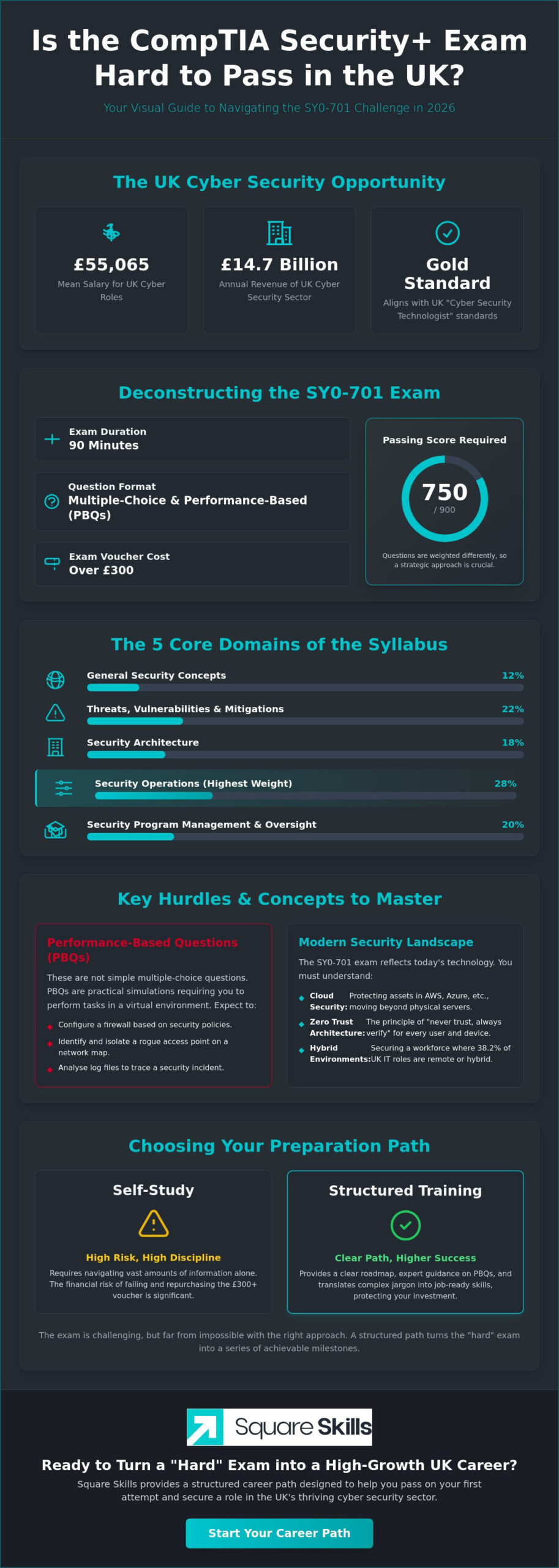 Is CompTIA Security+ Hard to Pass? A UK Career Changer’s Guide for 2026