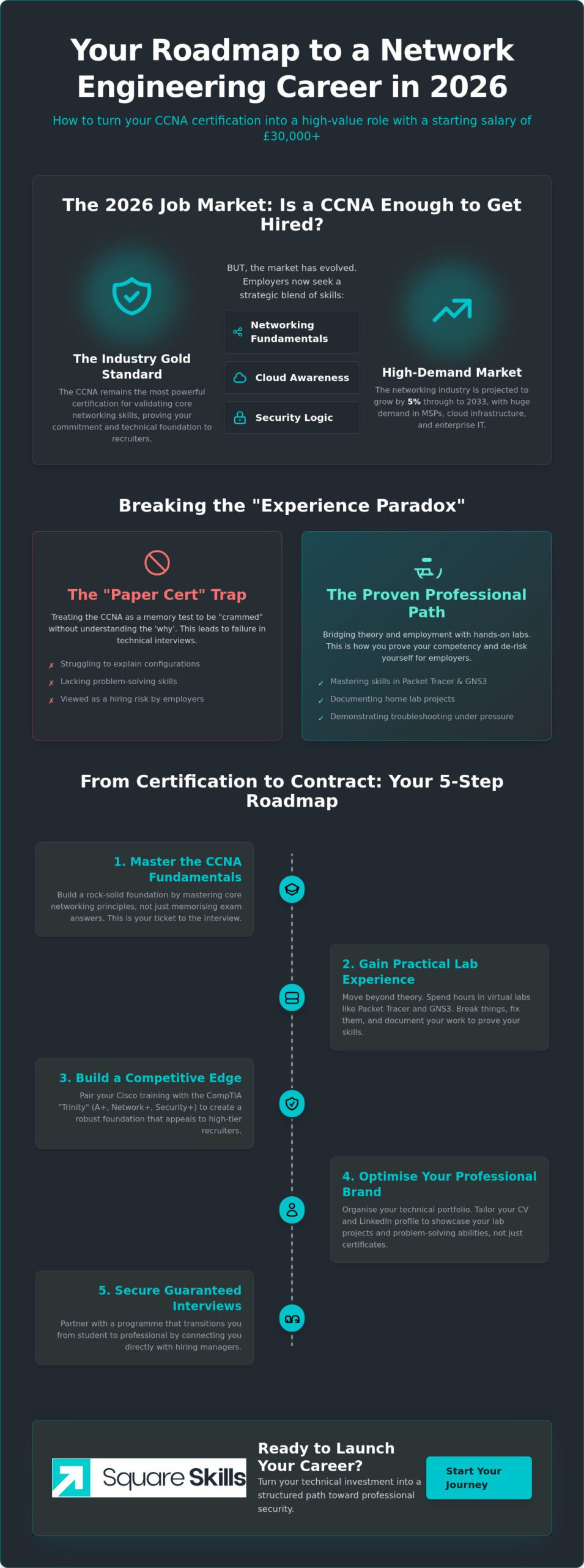 Is it Hard to Get a Job With CCNA? The 2026 Reality for Network Engineers