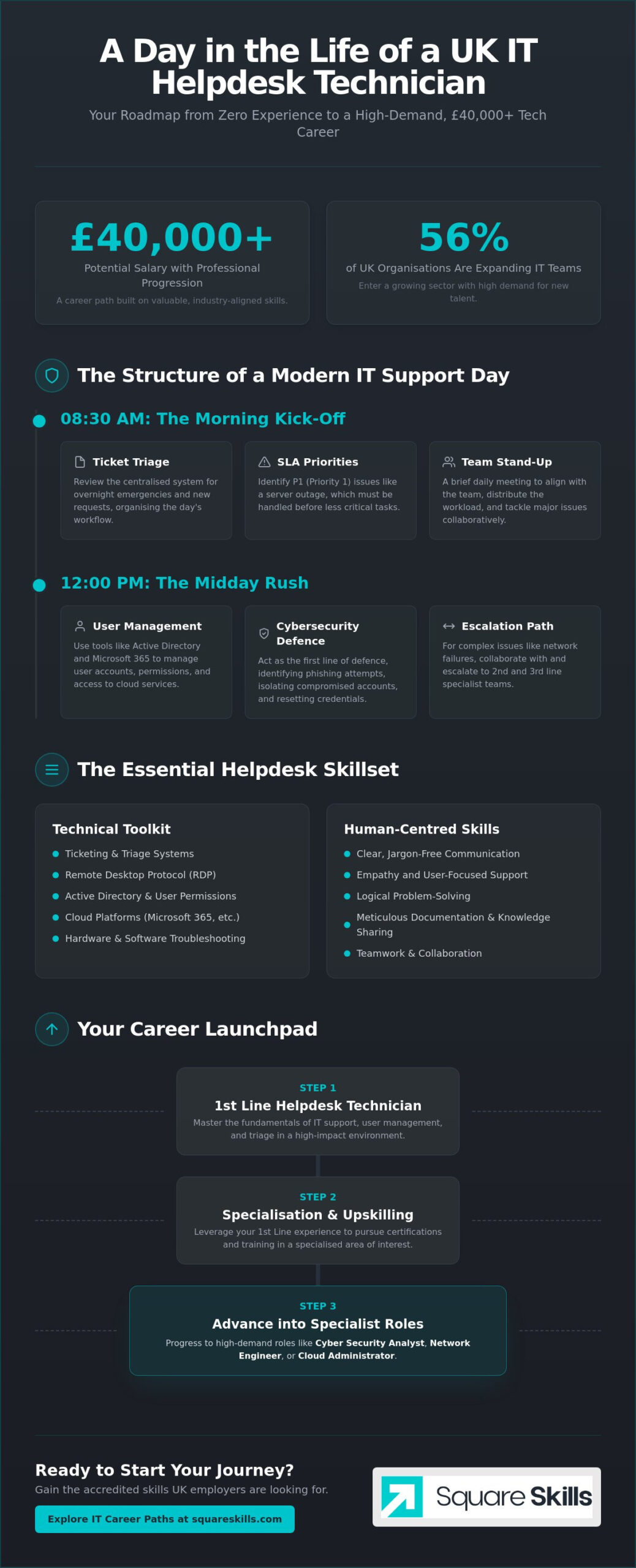 Day in the Life of an IT Helpdesk Technician UK: What to Expect in 2026