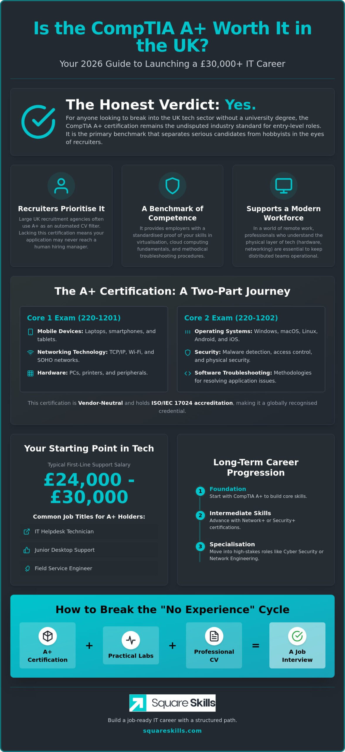 Is CompTIA A+ Worth It in the UK? A 2026 Career Guide