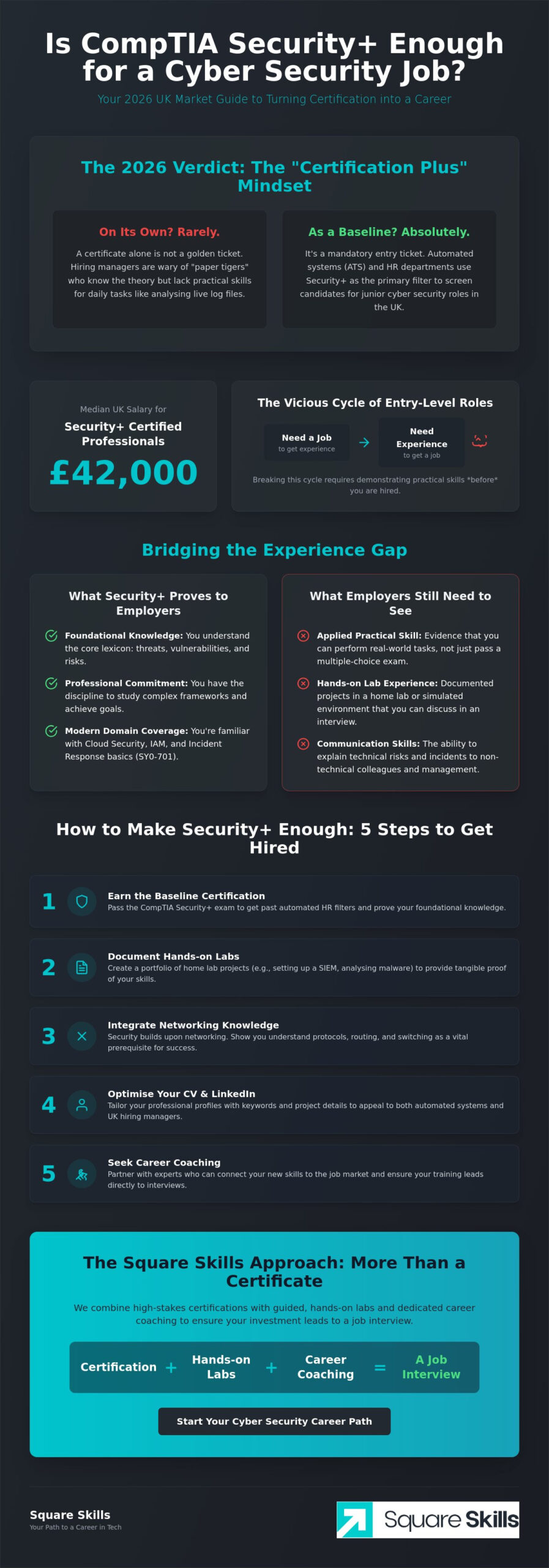 Is CompTIA Security+ Enough to Get a Job in 2026? The UK Career Reality