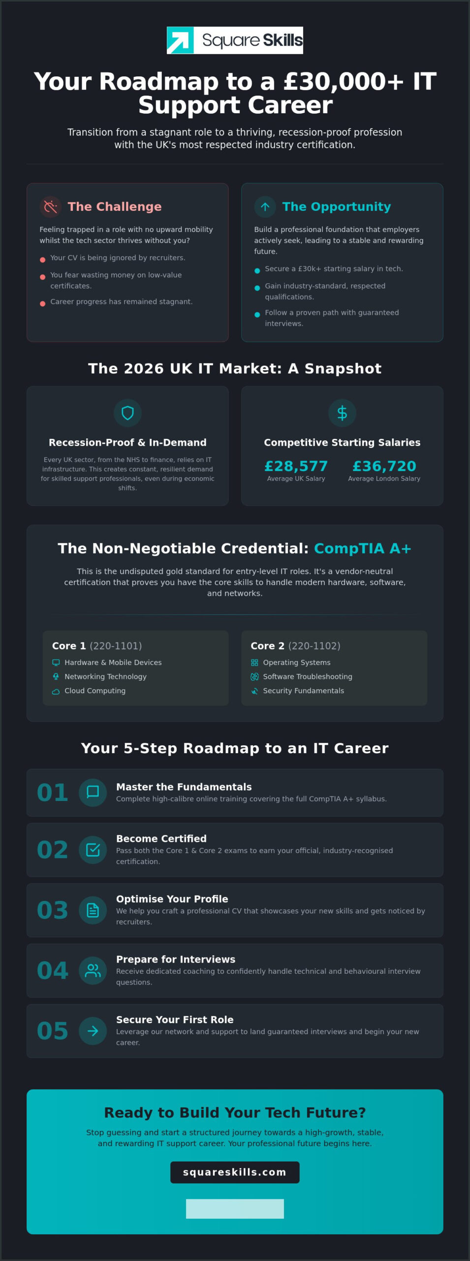 IT Helpdesk Training London: Your National Gateway to a Tech Career in 2026