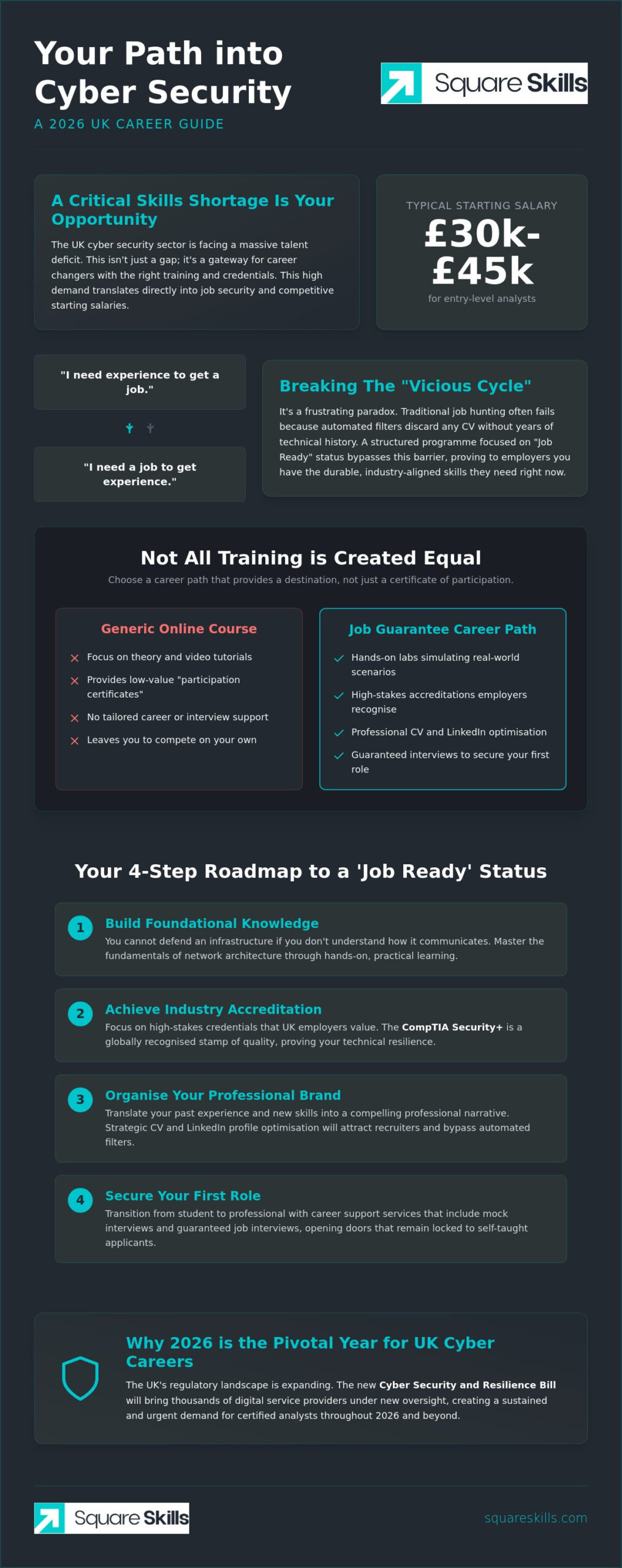 Cyber Security Courses with Job Guarantee UK: Your 2026 Career Guide