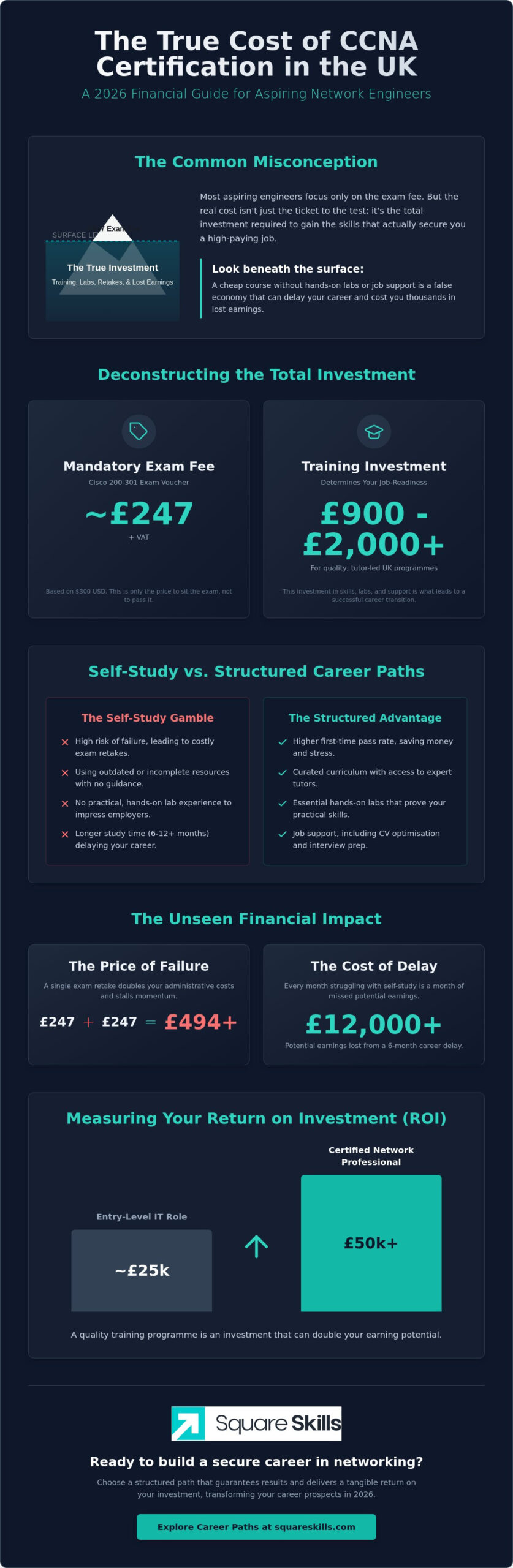 Cisco CCNA Course Cost UK: 2026 Investment and ROI Guide