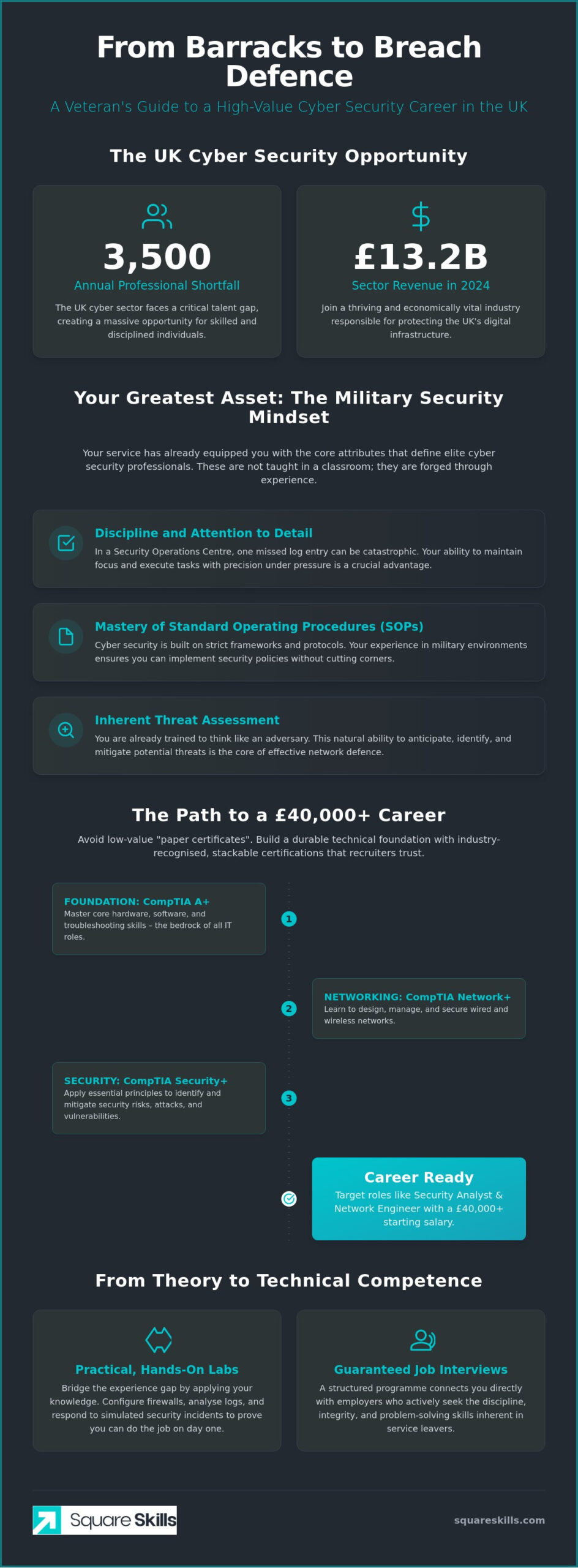 Cyber Security Training for Veterans UK: Your 2026 Career Transition Guide