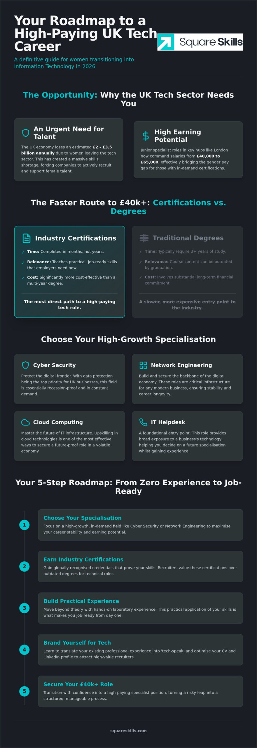 IT Career Advice for Women: The 2026 Guide to Breaking into Tech