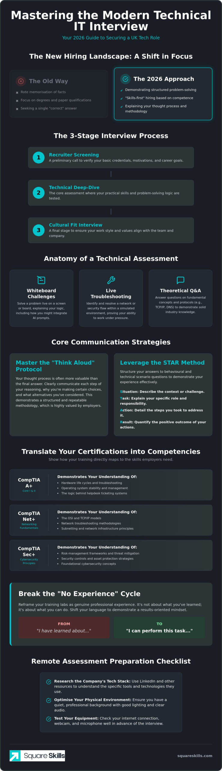 How to Prepare for a Technical IT Interview: The Ultimate 2026 Guide