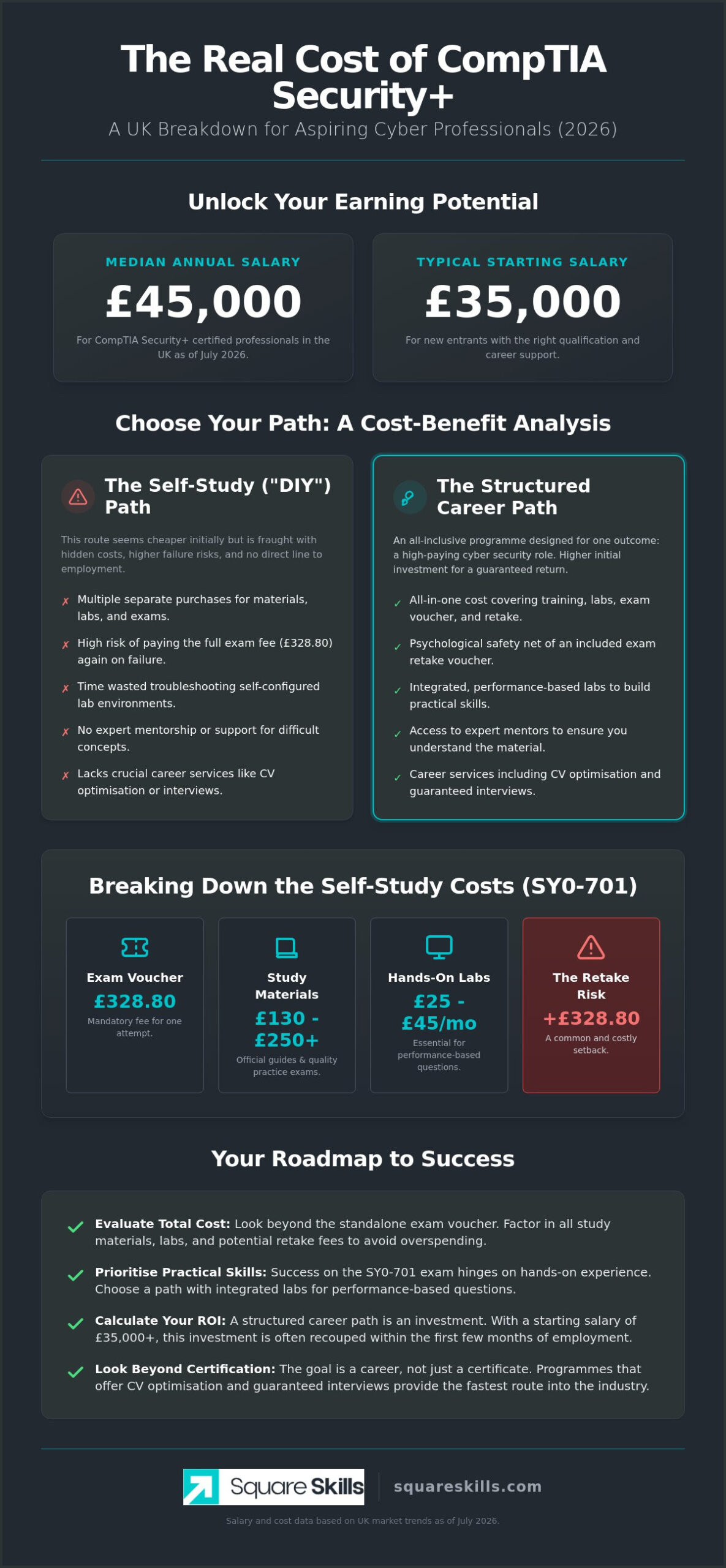 CompTIA Security+ Course Cost UK: 2026 Pricing and ROI Guide