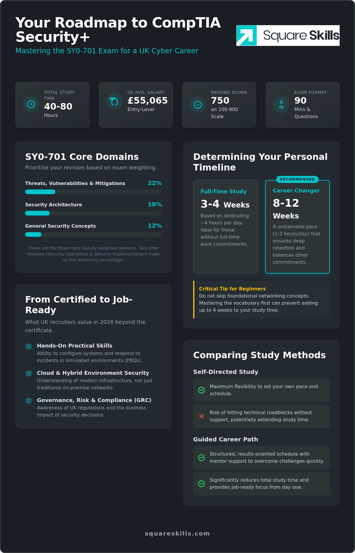 How to Pass the CompTIA Security+ Exam in 2026: The Definitive UK Career Guide