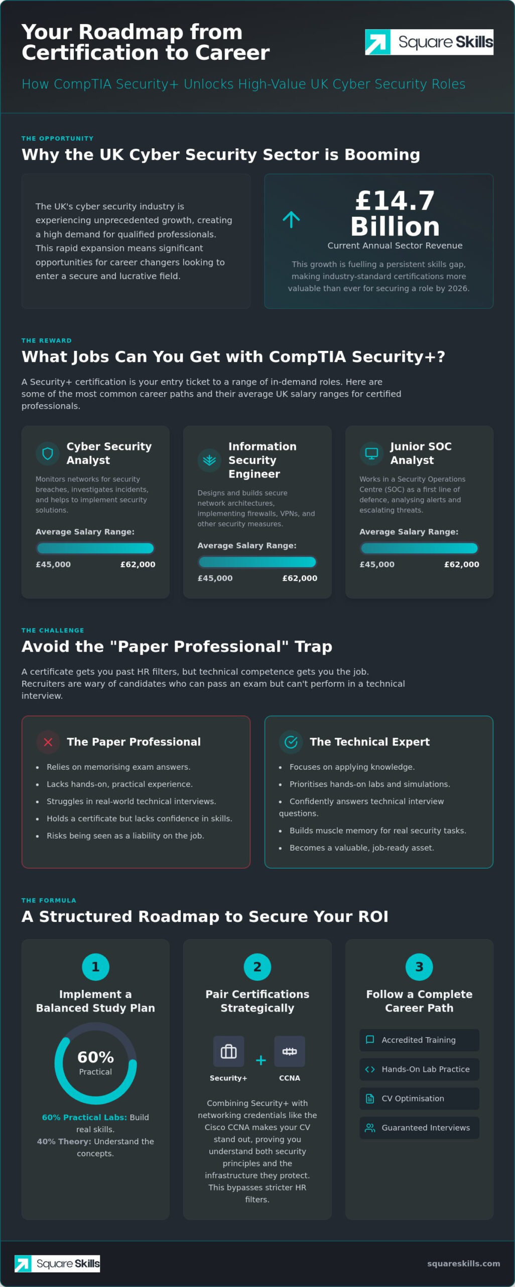 What Jobs Can I Get with CompTIA Security+? The 2026 UK ROI Guide