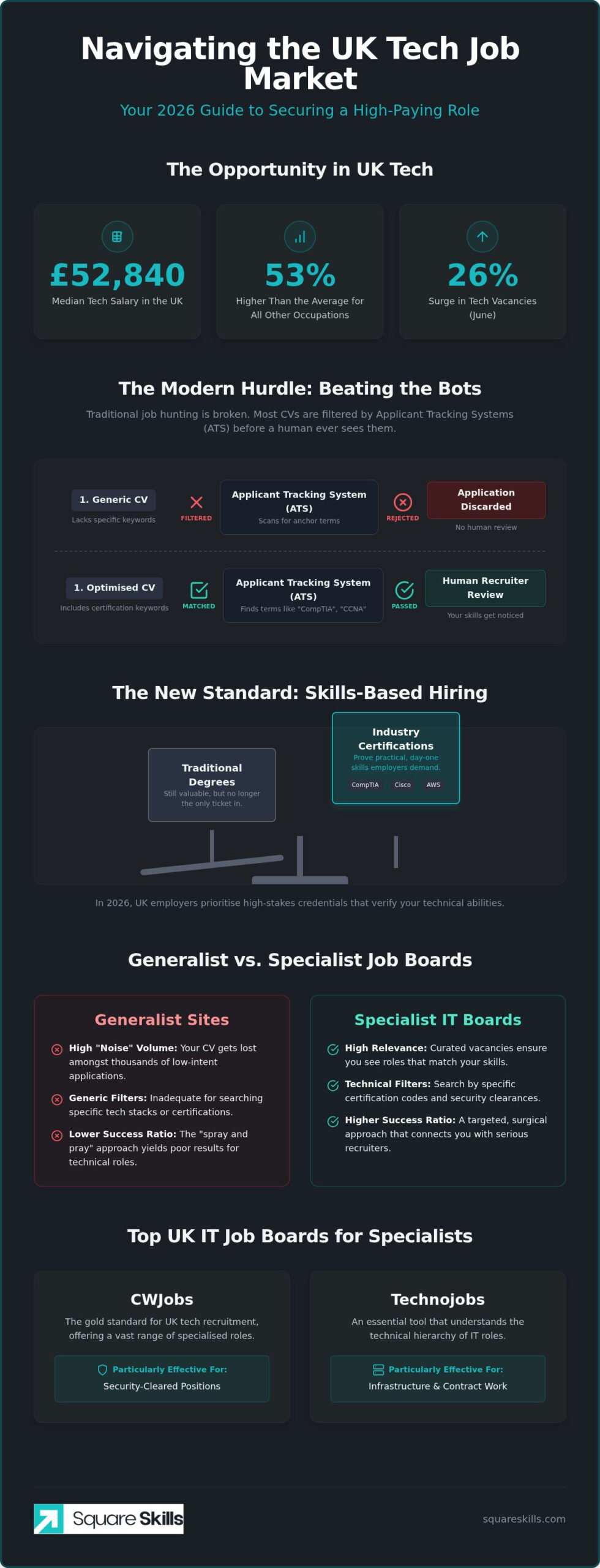 Best IT Job Boards UK: Top 10 Sites for Tech Careers in 2026