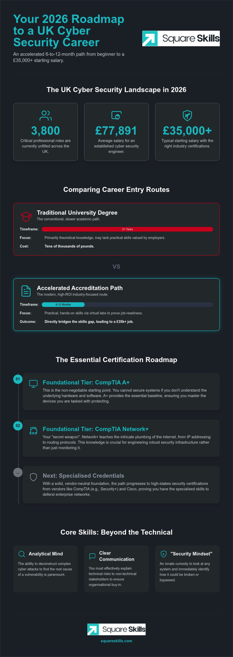 How to Become a Cyber Security Engineer in the UK: The 2026 Roadmap