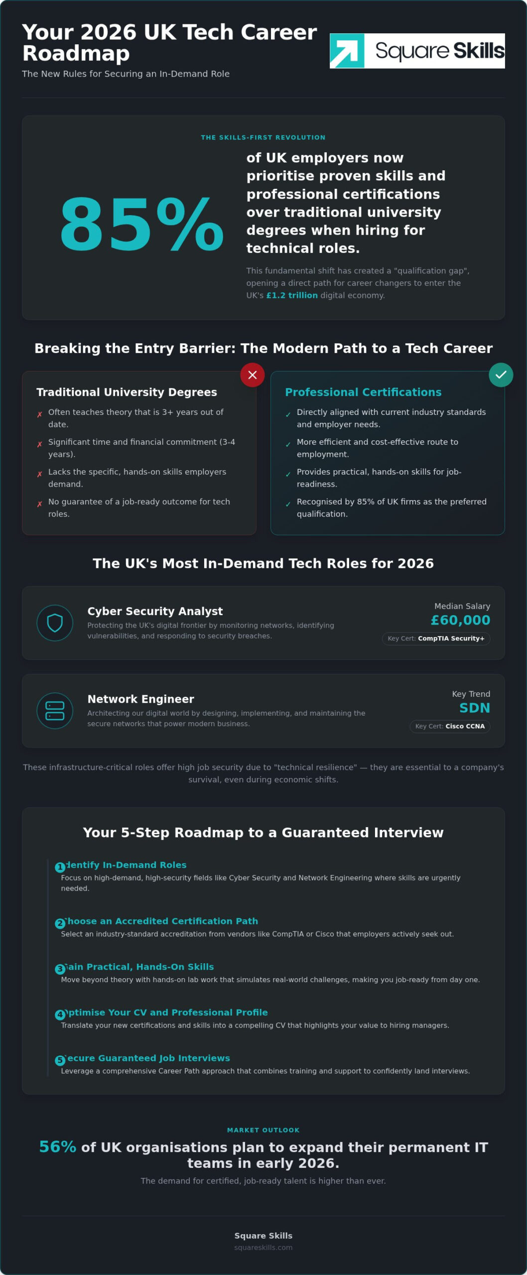 In-Demand Tech Jobs in the UK: The 2026 Career Change Guide