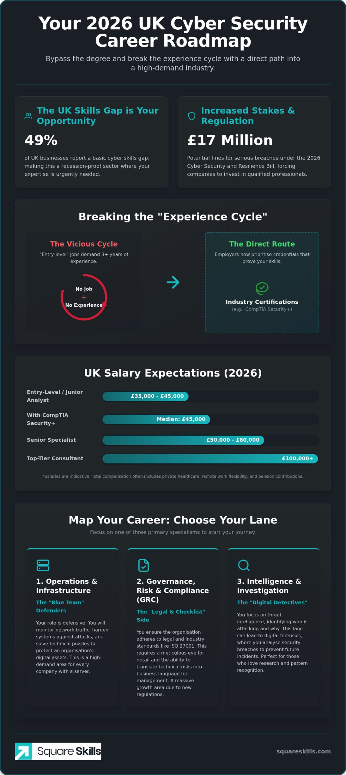 Cyber Security Career Path UK: The 2026 Guide to Breaking into Tech