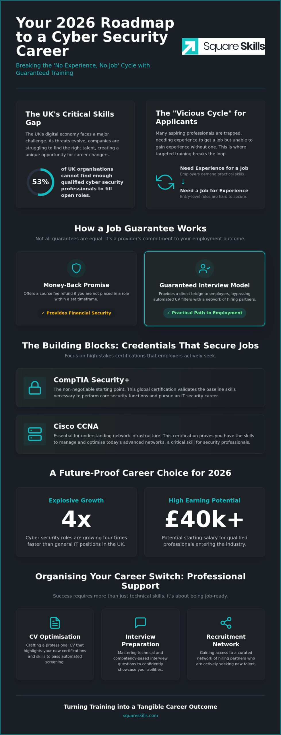 Cyber Security Courses with Job Guarantee UK: Your 2026 Career Guide