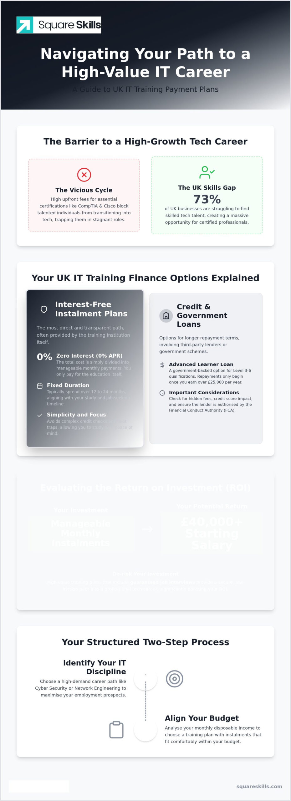 IT Training Payment Plans UK: How to Fund Your Career Switch in 2026