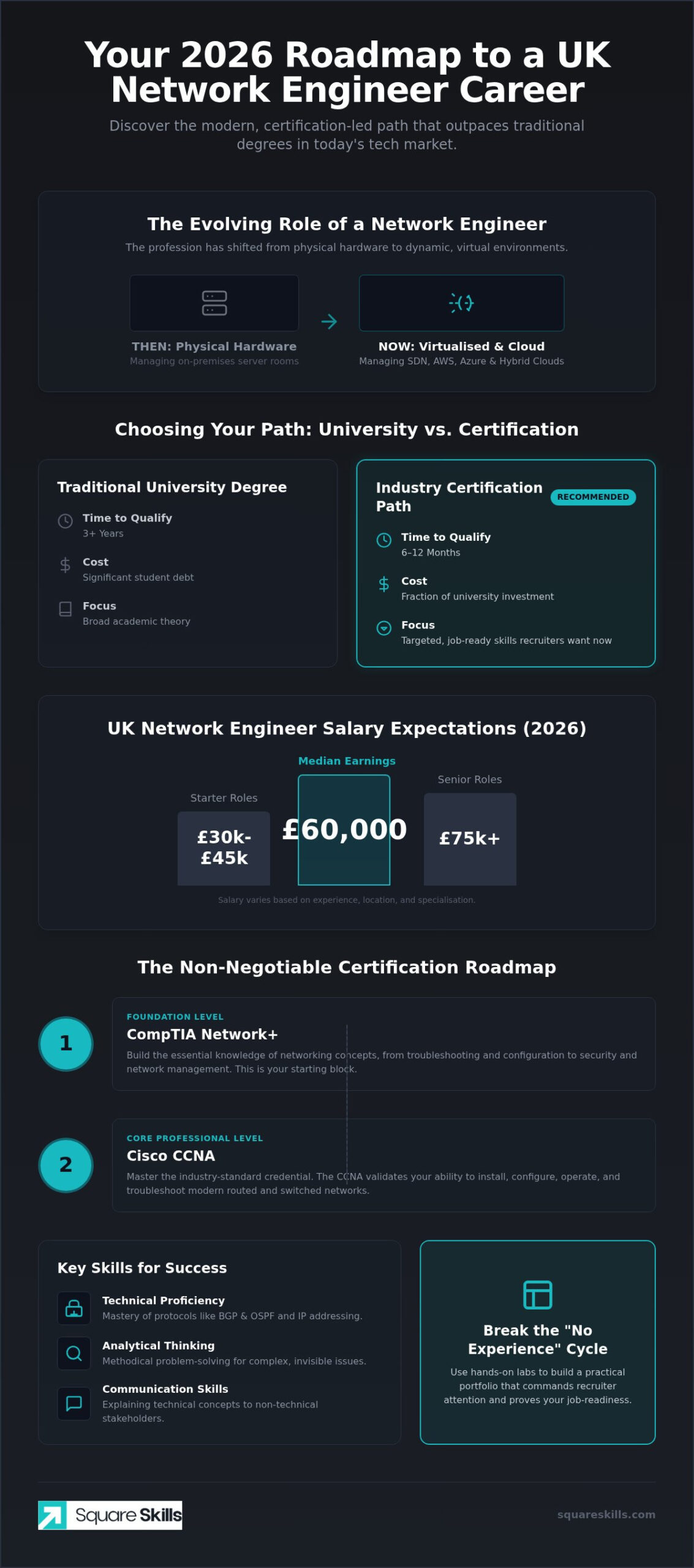 Network Engineer Career Path UK: The 2026 Roadmap to Success