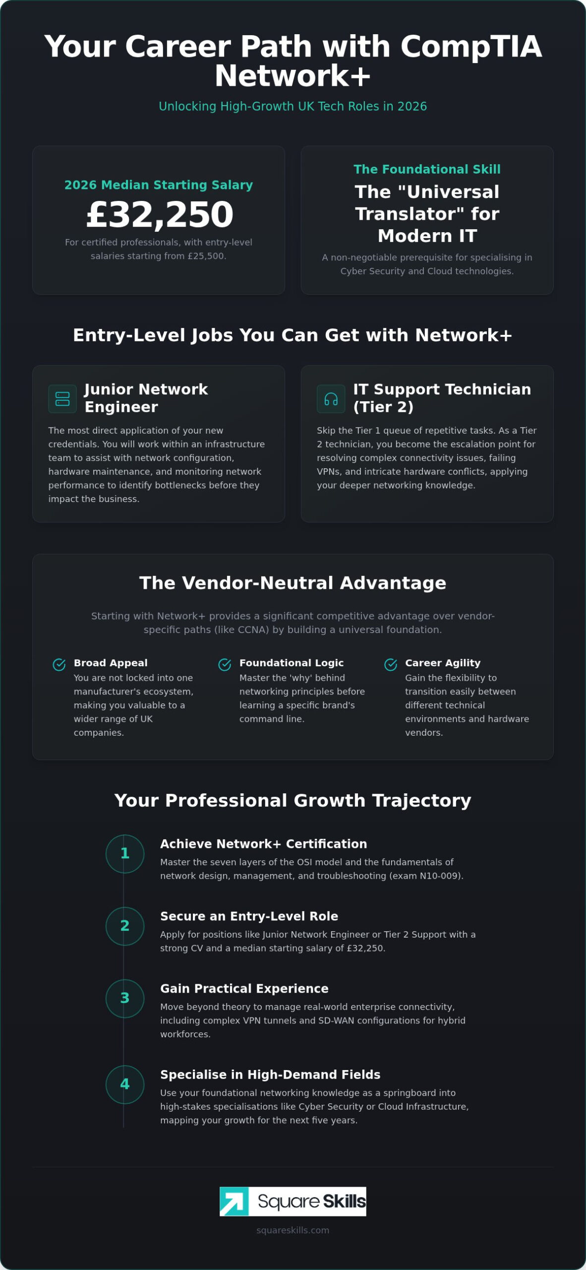 What Jobs Can I Get with CompTIA Network+? Your 2026 Career Guide