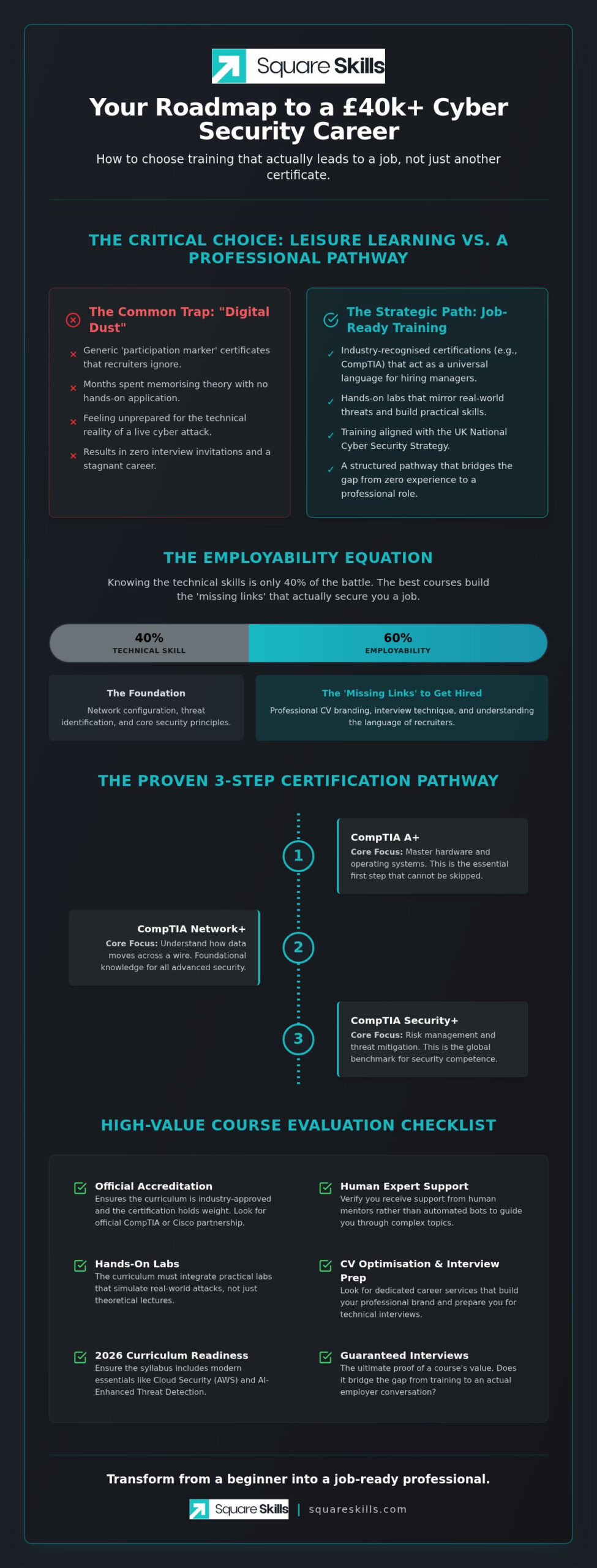 Best Cyber Security Courses Online: How to Choose a Career-Ready Path in 2026