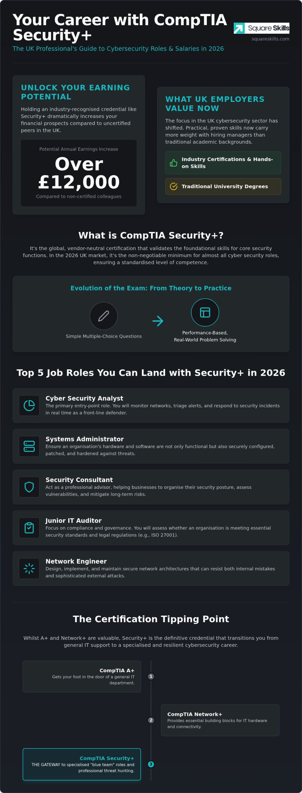 What Jobs Can You Get with CompTIA Security+? The 2026 Career Guide