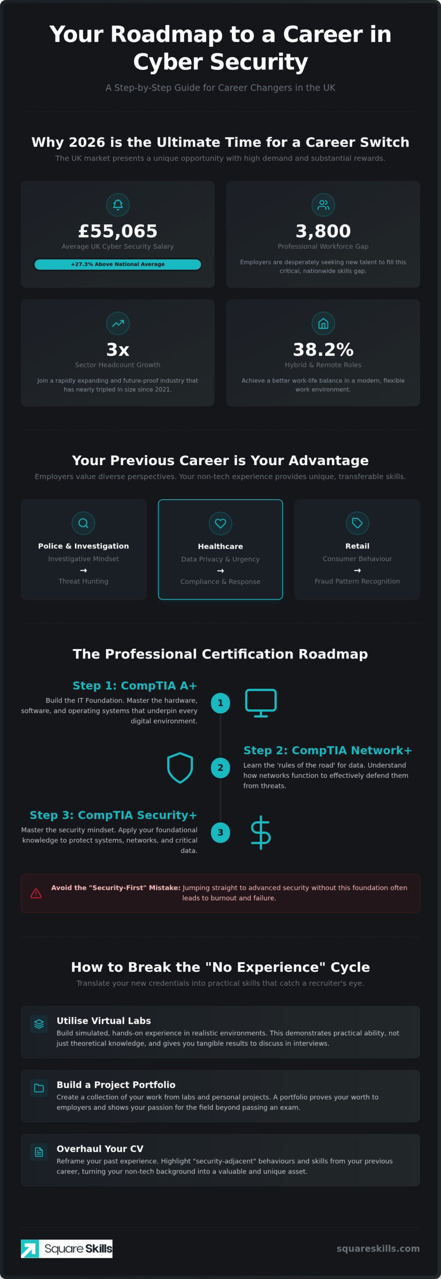 Career Change to Cyber Security: The Complete 2026 UK Guide