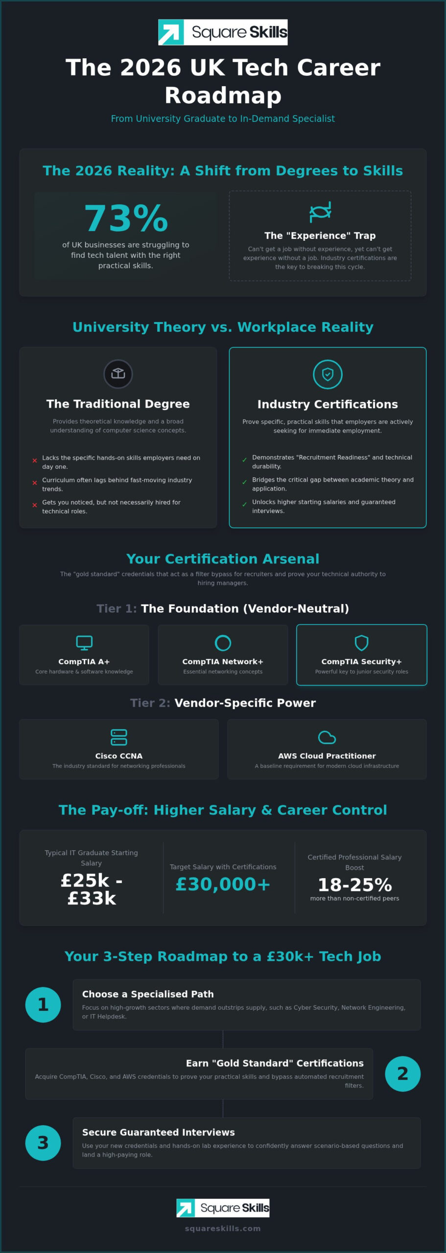 IT Graduate Jobs UK: The 2026 Guide to Starting Your Tech Career