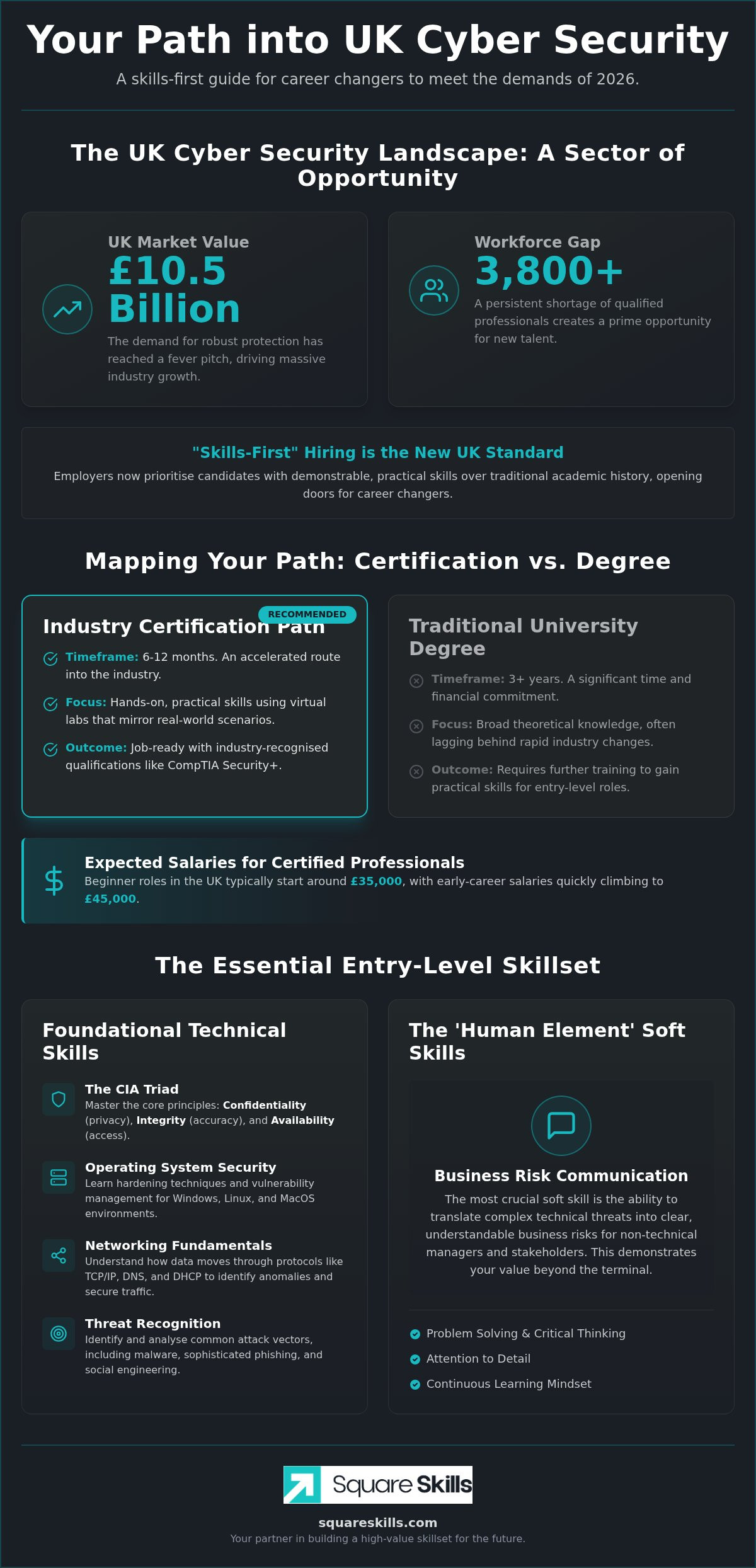 Mastering Entry-Level Cyber Security Skills in the UK: A 2026 Career Guide